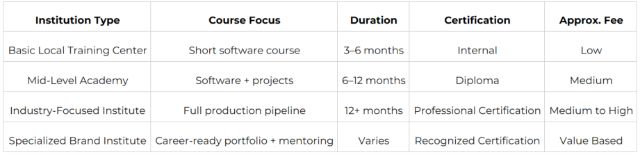 course-comparision-across-institutes